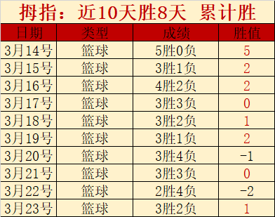 东契奇转会,引球迷哀伤,文班亚马坚,万博manbetx体育平台,万博体育官网,万博体育app下载,ManBetX,SPORTS